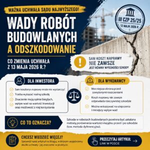 Grafika dotycząca uchwały Sądu Najwyższego o wadach robót budowlanych i odszkodowaniu. Infografika wyjaśnia, że koszt naprawy nie zawsze oznacza wysokość szkody oraz pokazuje skutki uchwały dla inwestora i wykonawcy.