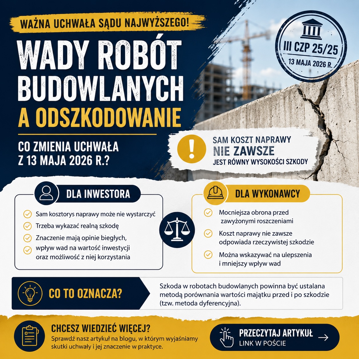 Grafika dotycząca uchwały Sądu Najwyższego o wadach robót budowlanych i odszkodowaniu. Infografika wyjaśnia, że koszt naprawy nie zawsze oznacza wysokość szkody oraz pokazuje skutki uchwały dla inwestora i wykonawcy.